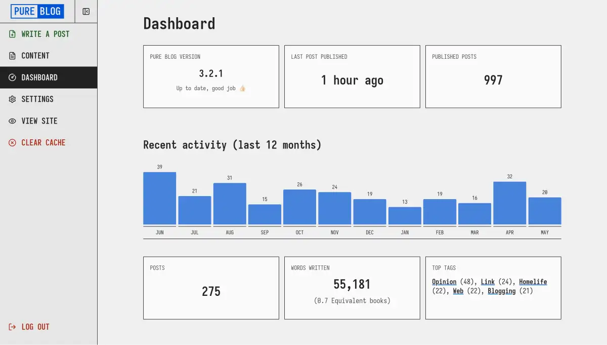 Pure Blog dashboard